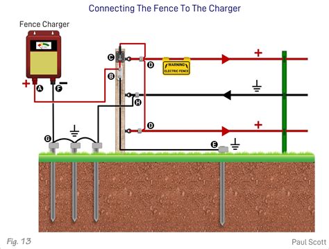 solar panel electric fence box|solar powered electric fence diagram.